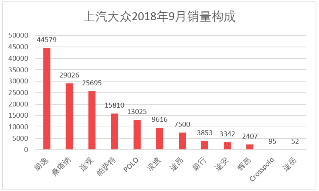 车榜单：9月汽车厂商销量排行