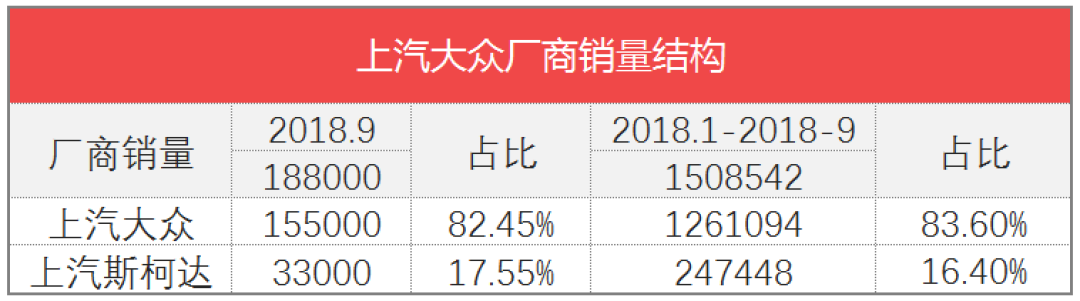 车榜单：9月汽车厂商销量排行