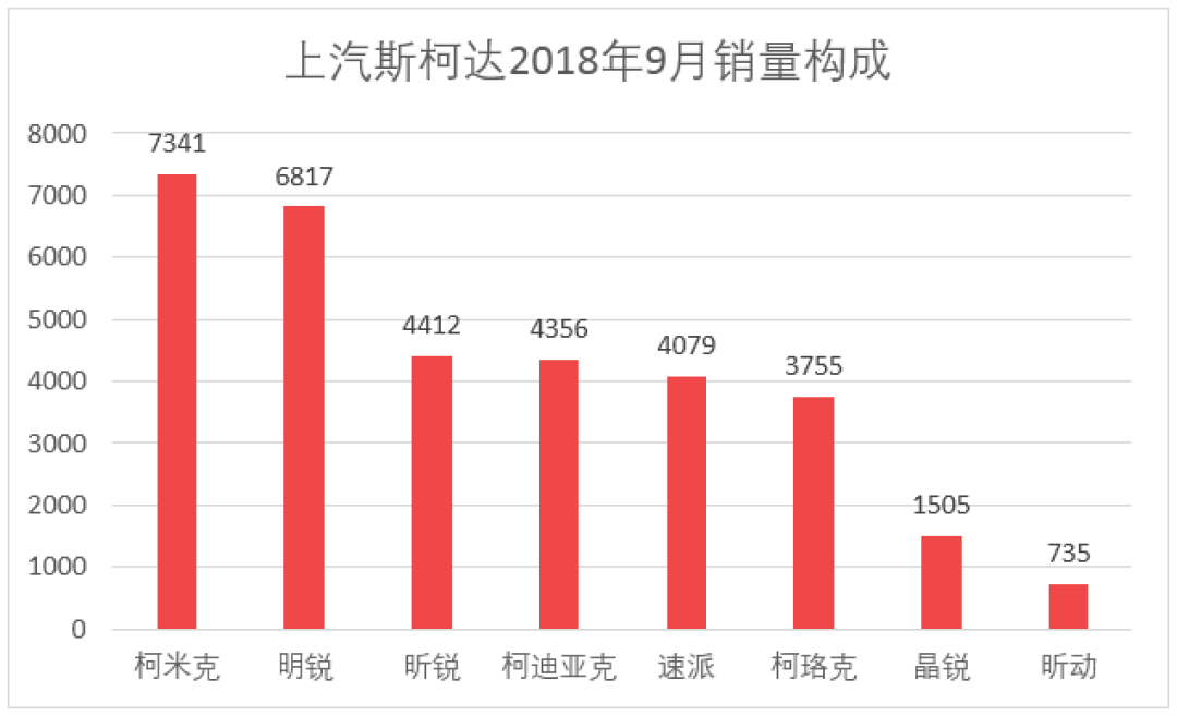 车榜单：9月汽车厂商销量排行