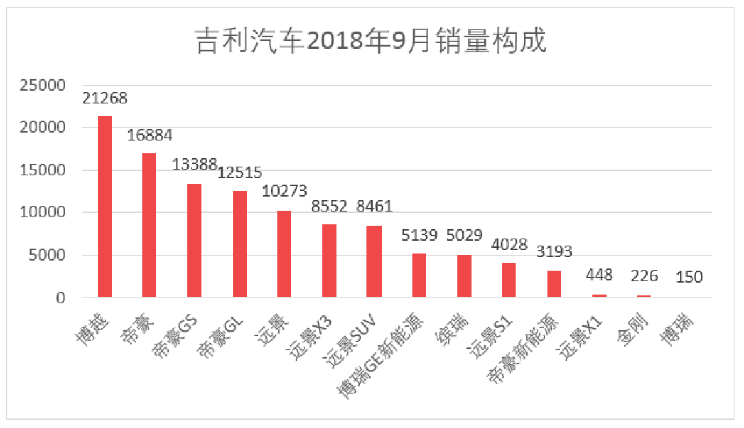 车榜单：9月汽车厂商销量排行