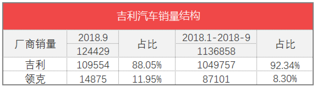 车榜单：9月汽车厂商销量排行