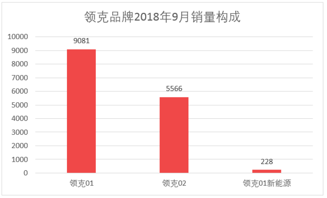 车榜单：9月汽车厂商销量排行