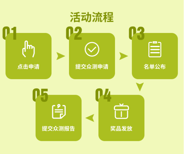 【值得Try】得200元京东E卡——电池选购大揭秘横评