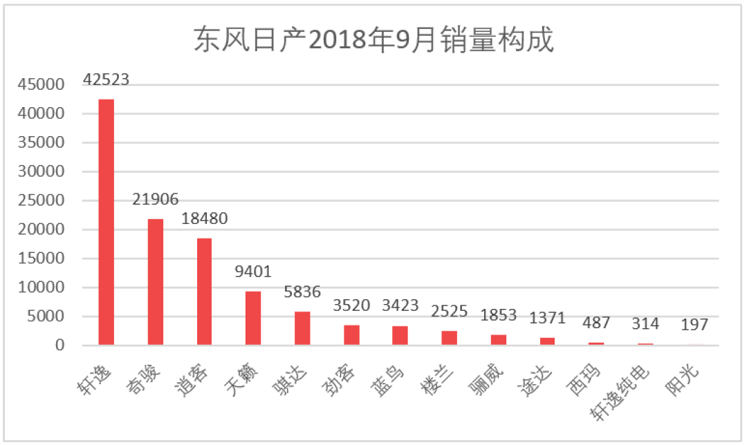 车榜单：9月汽车厂商销量排行