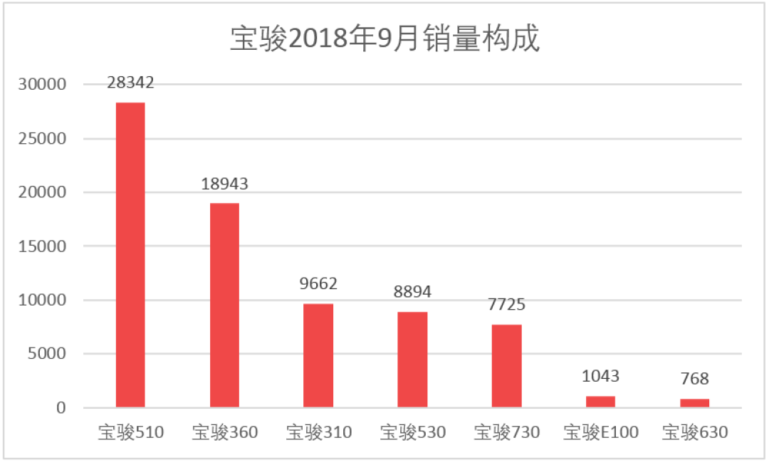 车榜单：9月汽车厂商销量排行