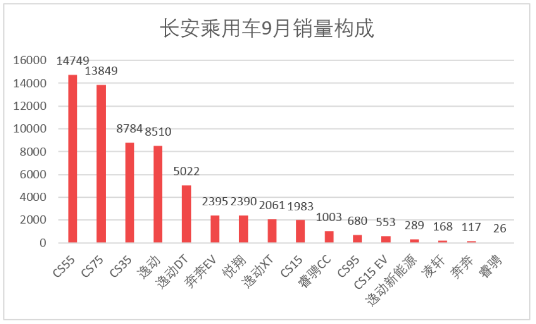 车榜单：9月汽车厂商销量排行