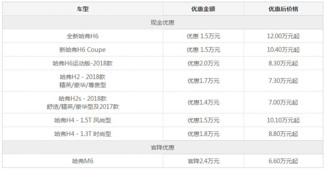 车榜单：9月汽车厂商销量排行