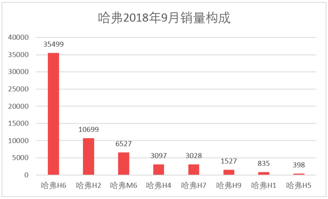 车榜单：9月汽车厂商销量排行
