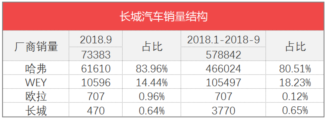 车榜单：9月汽车厂商销量排行