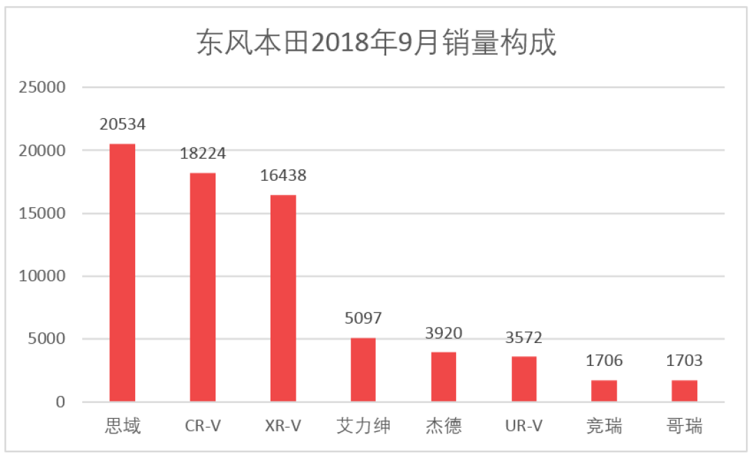 车榜单：9月汽车厂商销量排行
