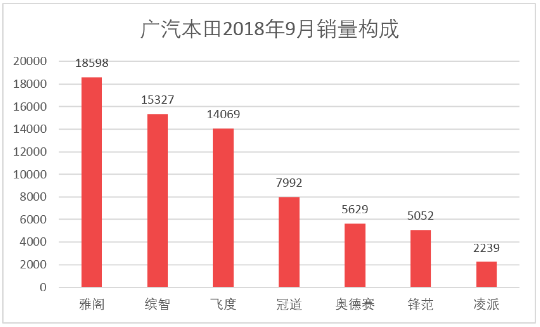车榜单：9月汽车厂商销量排行