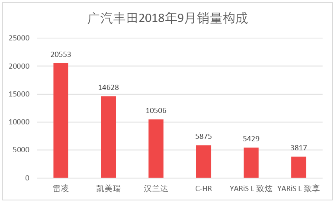 车榜单：9月汽车厂商销量排行