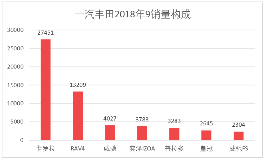 车榜单：9月汽车厂商销量排行