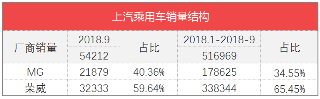 车榜单：9月汽车厂商销量排行