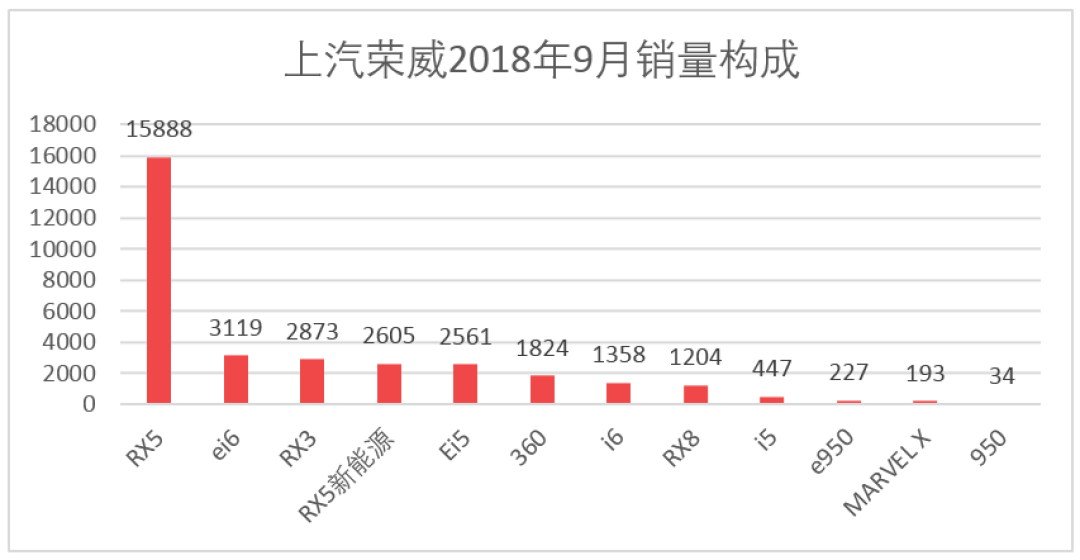 车榜单：9月汽车厂商销量排行