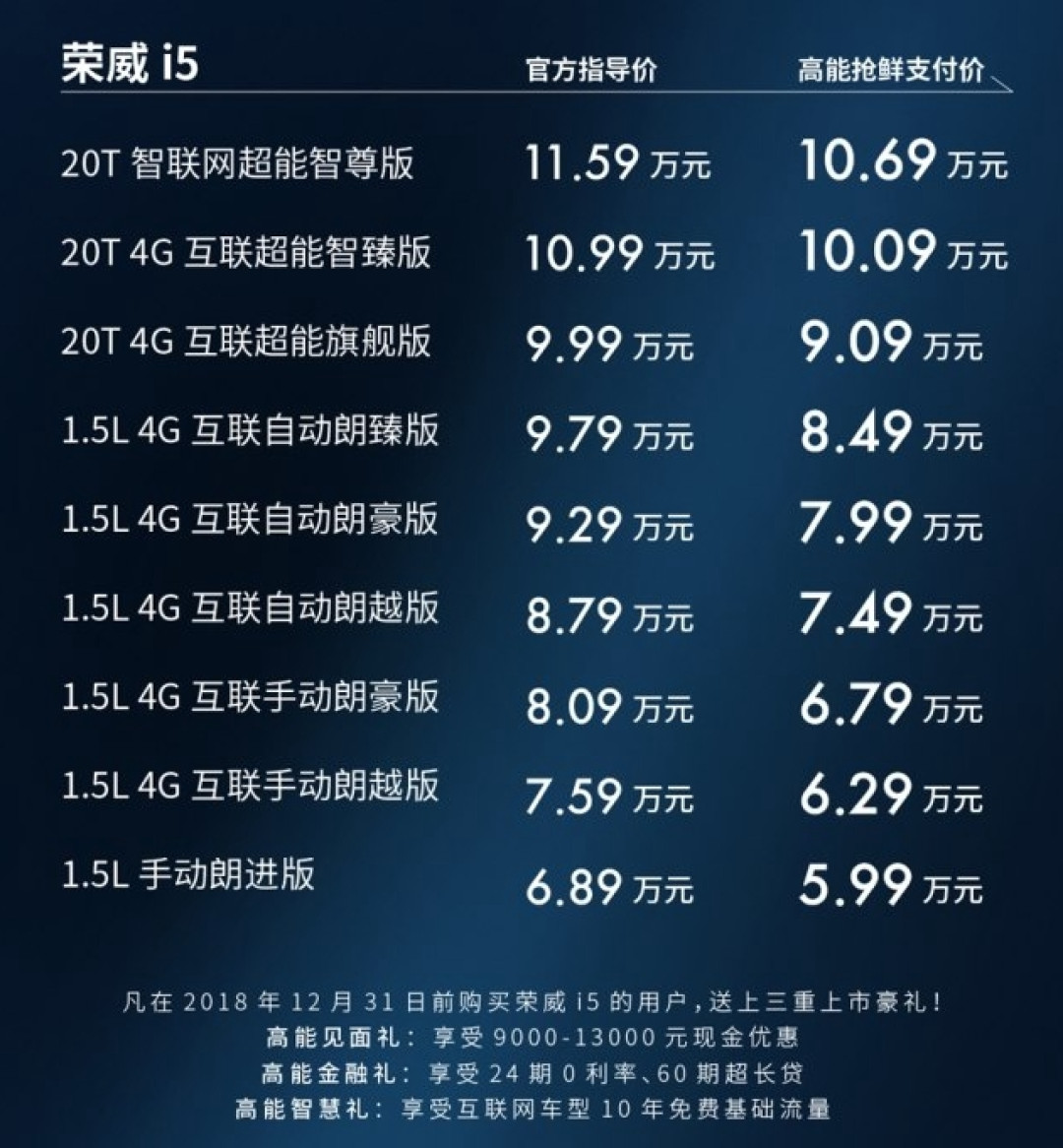 车榜单：9月汽车厂商销量排行