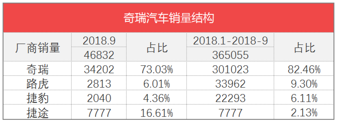 车榜单：9月汽车厂商销量排行