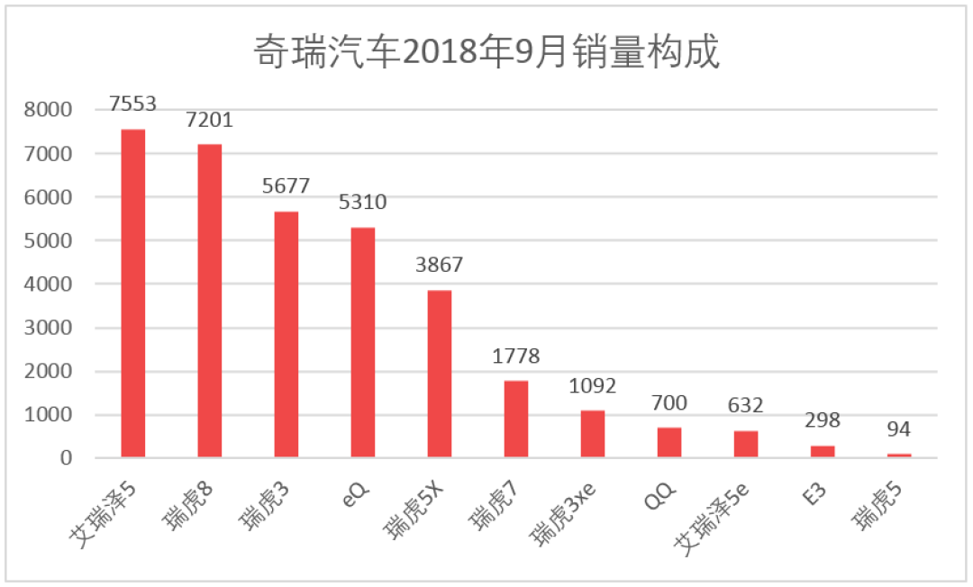 车榜单：9月汽车厂商销量排行