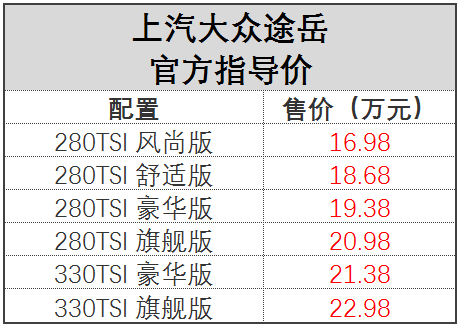 新车速递：上汽大众途岳上市