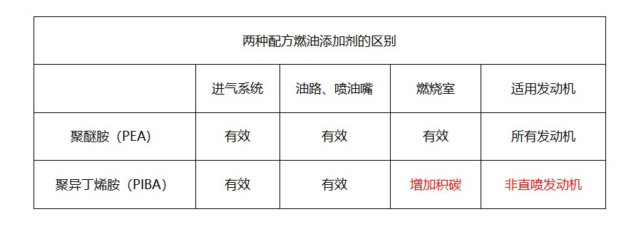 老司机秘籍NO.32：双11值得囤的，不只是燃油添加剂——雪佛龙电商囤货指南