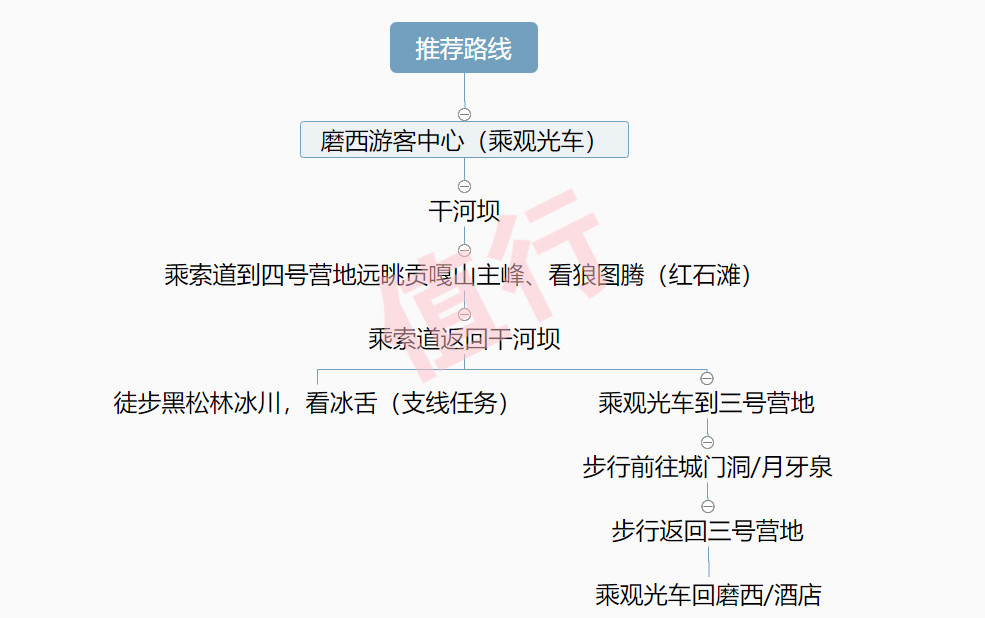 海螺沟保姆级攻略，近距离看雪山冰川、泡温泉，九寨沟关闭了还可以来这~