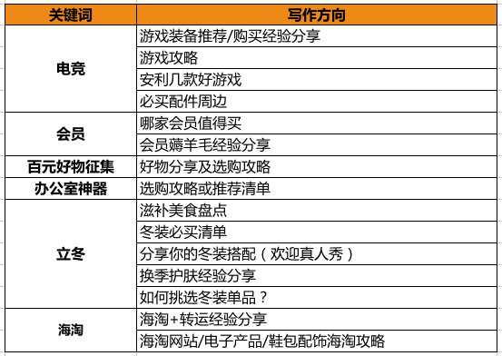 达人任务周热文征集第24期更新啦 请查收本周份热征主题！