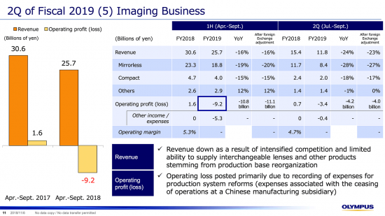 骚机日报：理光GR III现身FCC实验室、各品牌发布今年财务报告