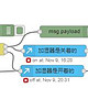  小白的Node-Red学习笔记（自动化篇）　