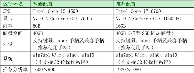 重返游戏：流畅战斗华丽演出 写在《古剑奇谭三》发售前夕