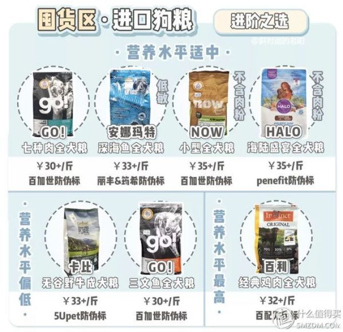 黑五来了!狗粮囤货指南