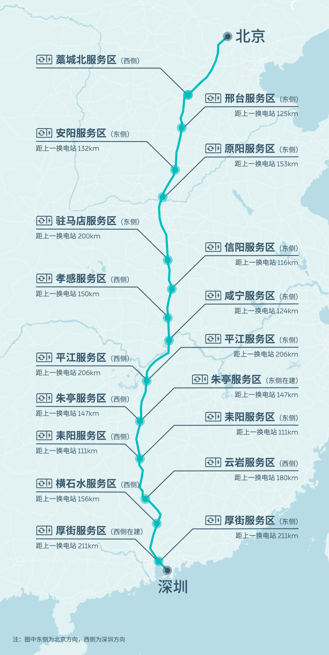 京港澳高速换电体验，我们认为这才是蔚来的杀手锏