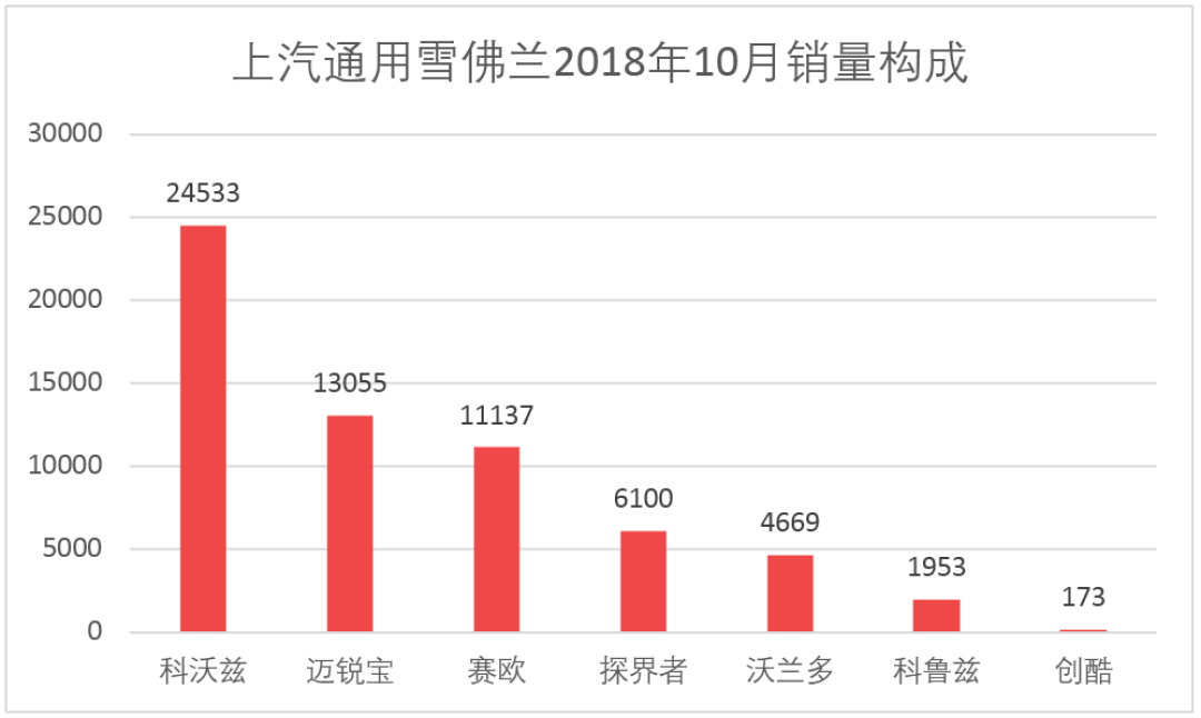 车榜单：2018年10月汽车厂商销量排行榜
