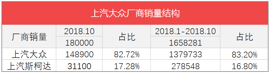 车榜单：2018年10月汽车厂商销量排行榜