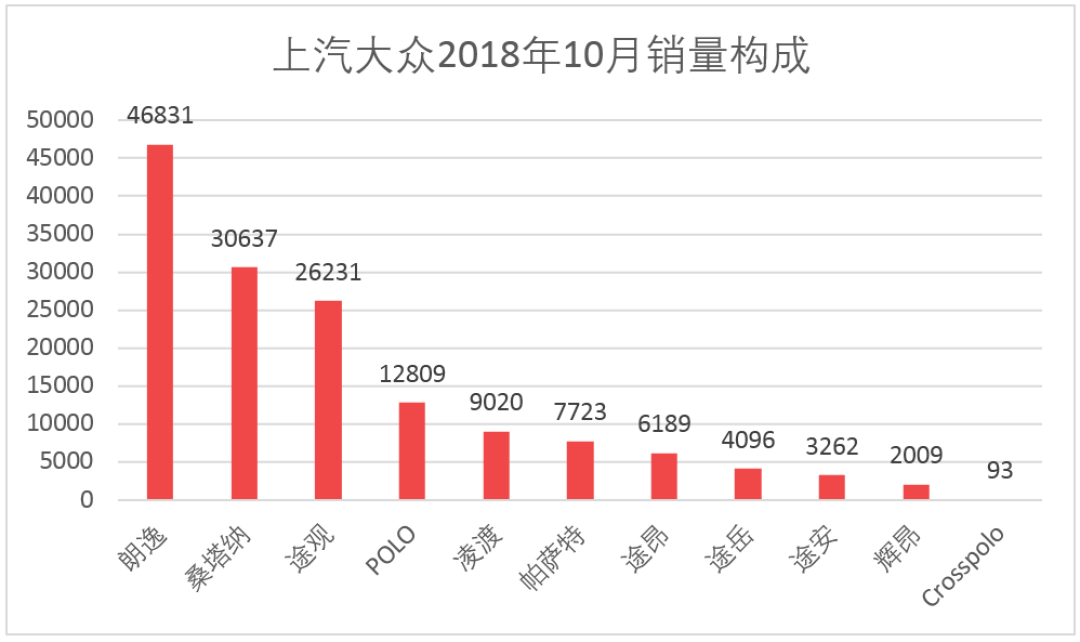 车榜单：2018年10月汽车厂商销量排行榜