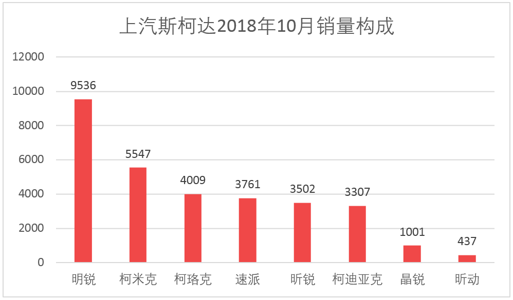 车榜单：2018年10月汽车厂商销量排行榜