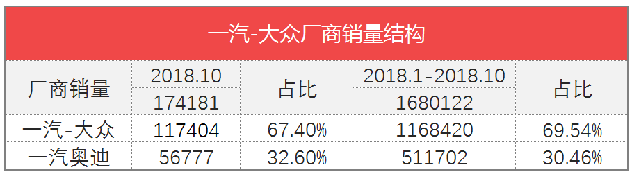 车榜单：2018年10月汽车厂商销量排行榜