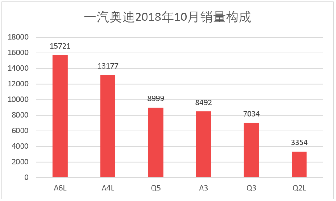车榜单：2018年10月汽车厂商销量排行榜
