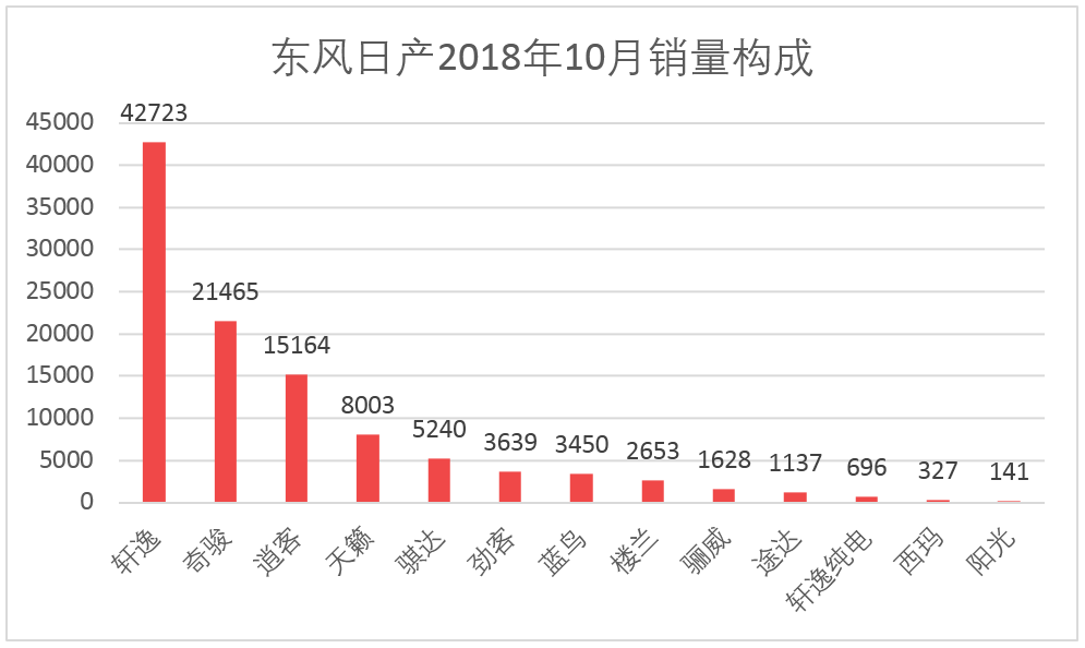 车榜单：2018年10月汽车厂商销量排行榜