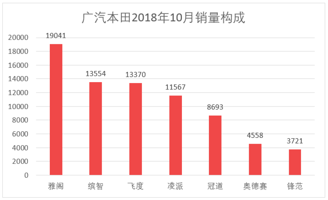 车榜单：2018年10月汽车厂商销量排行榜