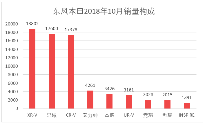 车榜单：2018年10月汽车厂商销量排行榜