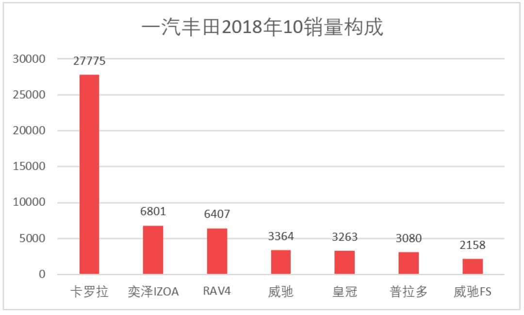 车榜单：2018年10月汽车厂商销量排行榜