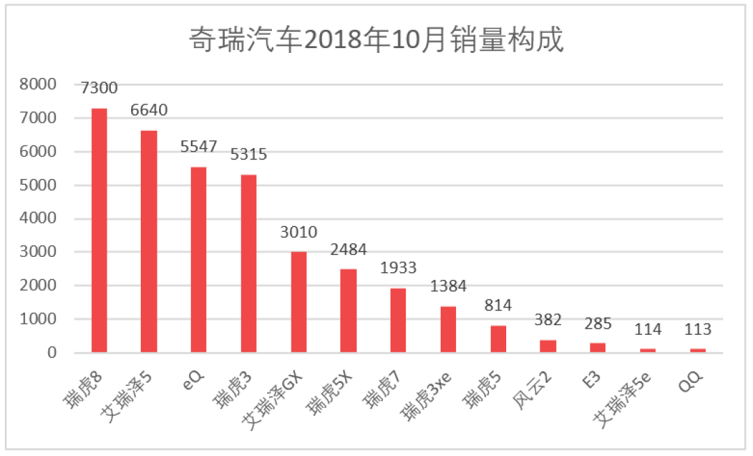 车榜单：2018年10月汽车厂商销量排行榜