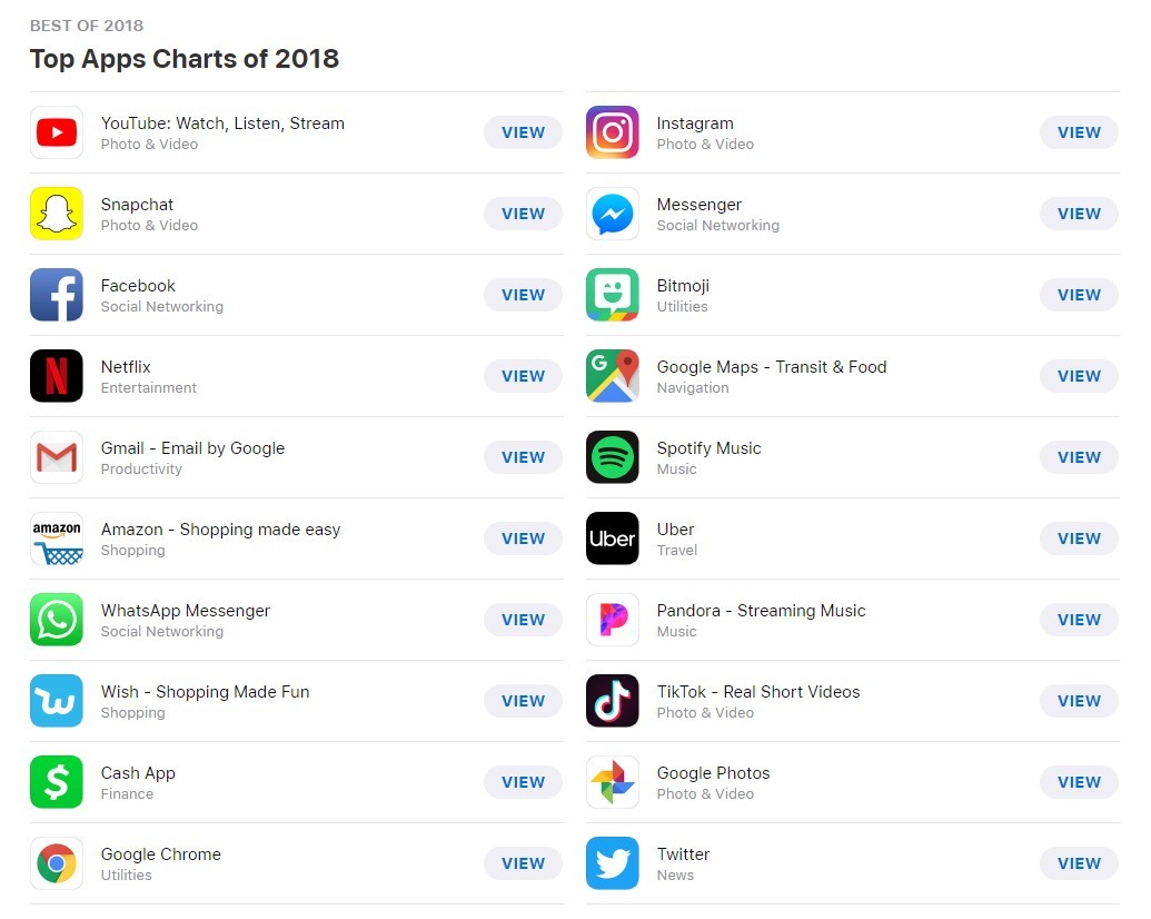 【值日声】Google与Apple齐发榜！2018最值得装的50+个APP，就是这些！