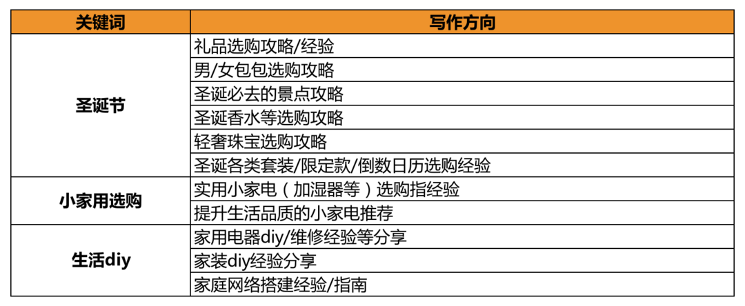 达人任务周热文征集第29期更新！请查收本周份热征主题！