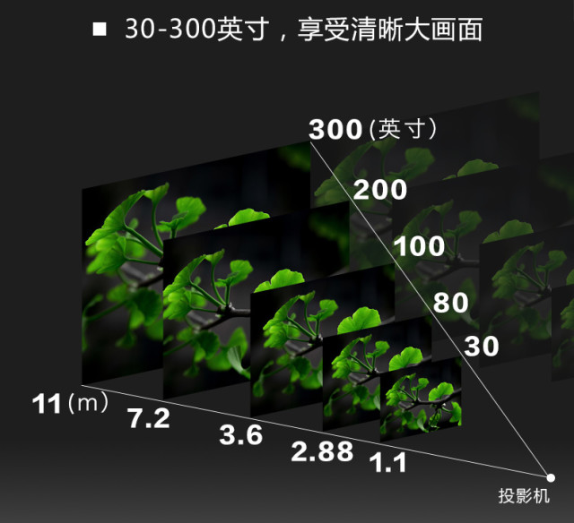 【企业众测】NEC高清商住两用投影机|评论有奖