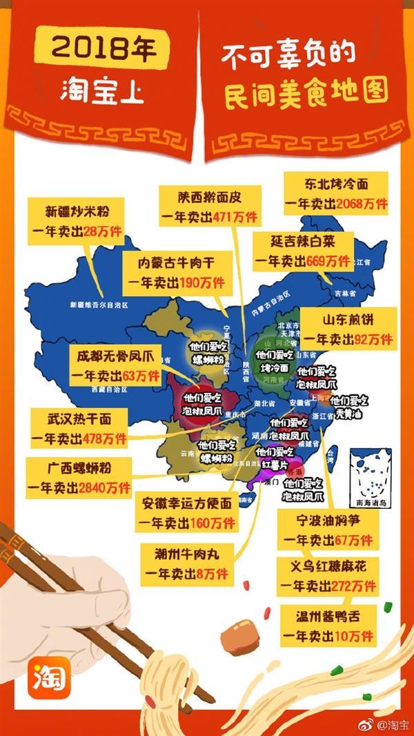 【值日声】淘宝2018民间美食地图发布！从地方小吃到火爆全国，你家乡的美食上榜了吗？