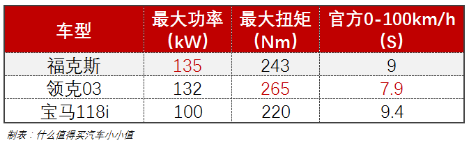 评车场No.63：这一次，必须为百年福特摇旗呐喊！简评全新福特福克斯