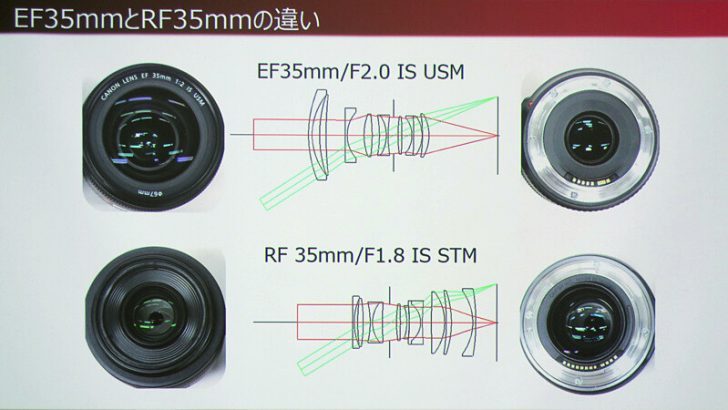 骚机日报：徕卡又双叒叕推出限量新（huan）品（pi）/佳能介绍了超大卡口的光学设计优势