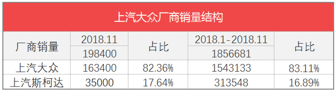 车榜单:2018年11月汽车厂商销量排行榜