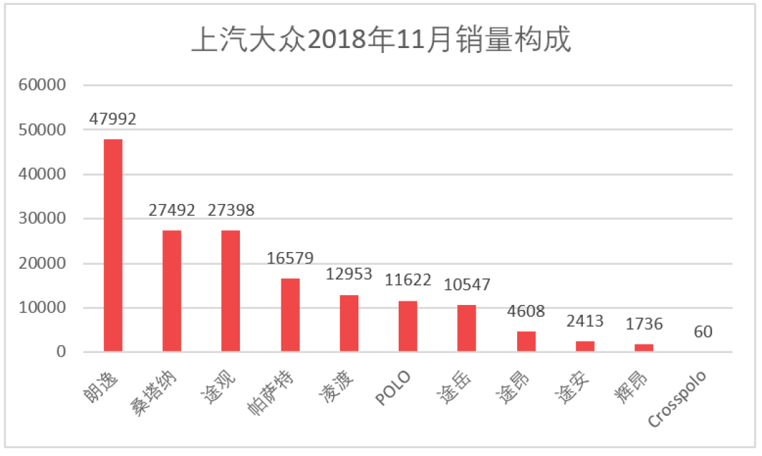 车榜单:2018年11月汽车厂商销量排行榜